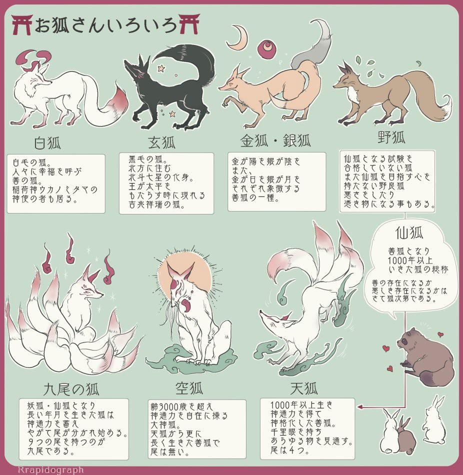 types of kitsune